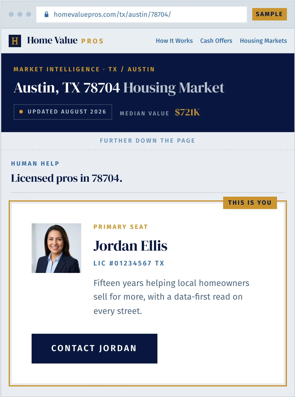 Sample Home Value Pros ZIP page (Austin, TX 78704) with a Pro member's photo, name, license and bio in the Local Pro spot.